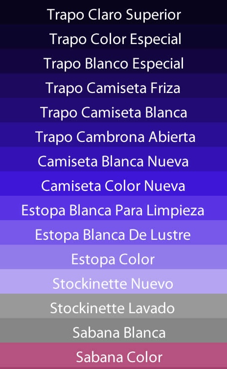 Ser Textil SA